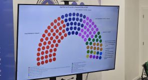 KQZ shpall rezultatet përfundimtare: LVV 42.3%, PDK 20.95%, LDK 18.27% dhe AAK-Nisma 7.06%