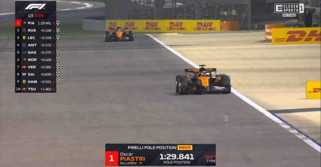 Çmimi i Madh i Bahreinit: Piastri në ‘pole’, Verstappen i shtati