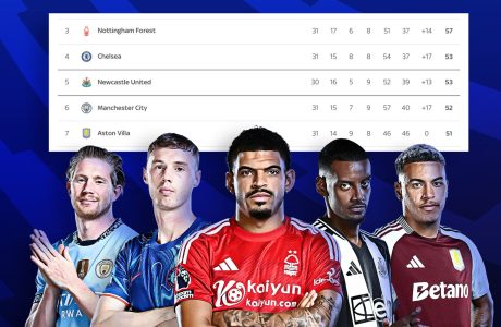 Zyrtare: Premier League do të ketë 6 klube në Champions League 2025-26