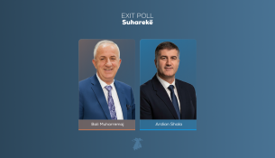 AP Exit Poll-i: Muharremaj siguron edhe një mandat në Suharekë