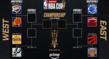 Çerekfinalistët e Kupës së NBA
