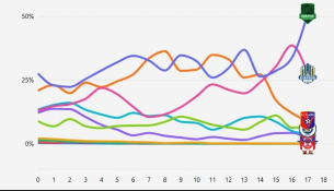Kalkulimet: Egnatia sërish kampione e Superiores