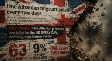 Shifrat dhe narrativa kundër shqiptarëve në Britani