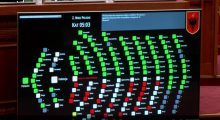 Kuvendi miraton me 84 vota pro formulën e re për pagat e magjistratëve